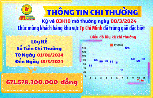 THÔNG TIN CHI THƯỞNG KHÁCH HÀNG KỲ VÉ 03K10 MỞ THƯỞNG NGÀY 08/3/2024