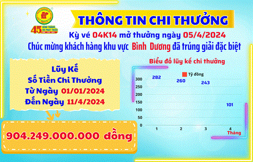 THÔNG TIN CHI THƯỞNG KHÁCH HÀNG KỲ VÉ 04K14 MỞ THƯỞNG NGÀY 05/4/2024