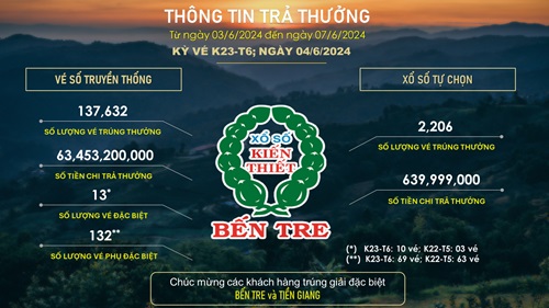 XSKT Bến Tre: THÔNG TIN KẾT QUẢ TRẢ THƯỞNG TỪ 03/6/2024 ĐẾN 07/6/2024