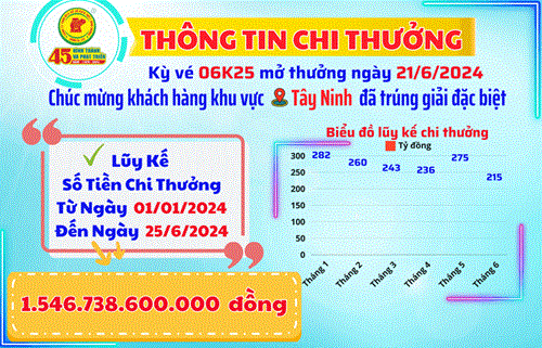XSKT BÌNH DƯƠNG: THÔNG TIN CHI THƯỞNG KHÁCH HÀNG KỲ VÉ 06K25 MỞ THƯỞNG NGÀY 21/6/2024