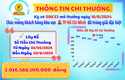 Công ty TNHH MTV Xổ số kiến thiết Bình Dương: Thông tin chi thưởng khách hàng Kỳ Vé 08K33 Mở Thưởng Ngày 16/8/2024