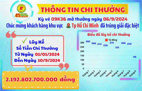Công ty TNHH MTV Xổ số kiến thiết Bình Dương:Thông tin chi thưởng khách hàng Kỳ Vé 09K36 Mở Thưởng Ngày 06/9/2024