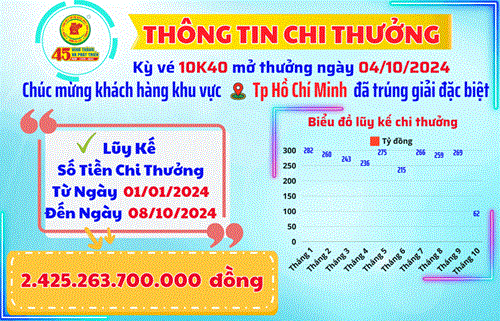 XSKT Bình Dương: Thông tin chi thưởng khách hàng Kỳ Vé 10K40 Mở Thưởng Ngày 04/10/2024