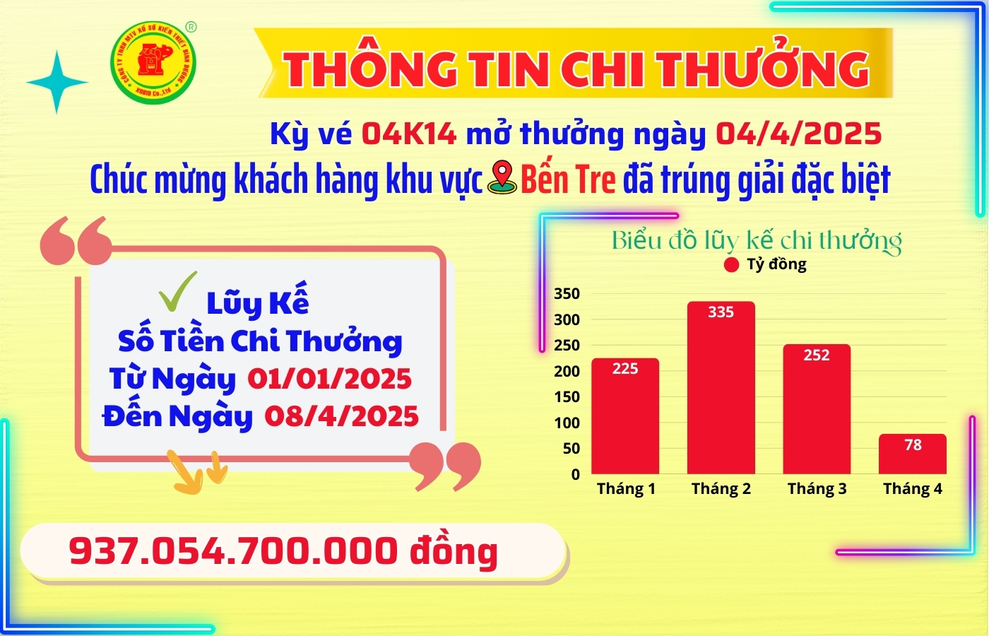 CÔNG BỐ THÔNG TIN KQXSKT BÌNH DƯƠNG 04K14 NGÀY  04.04.2025