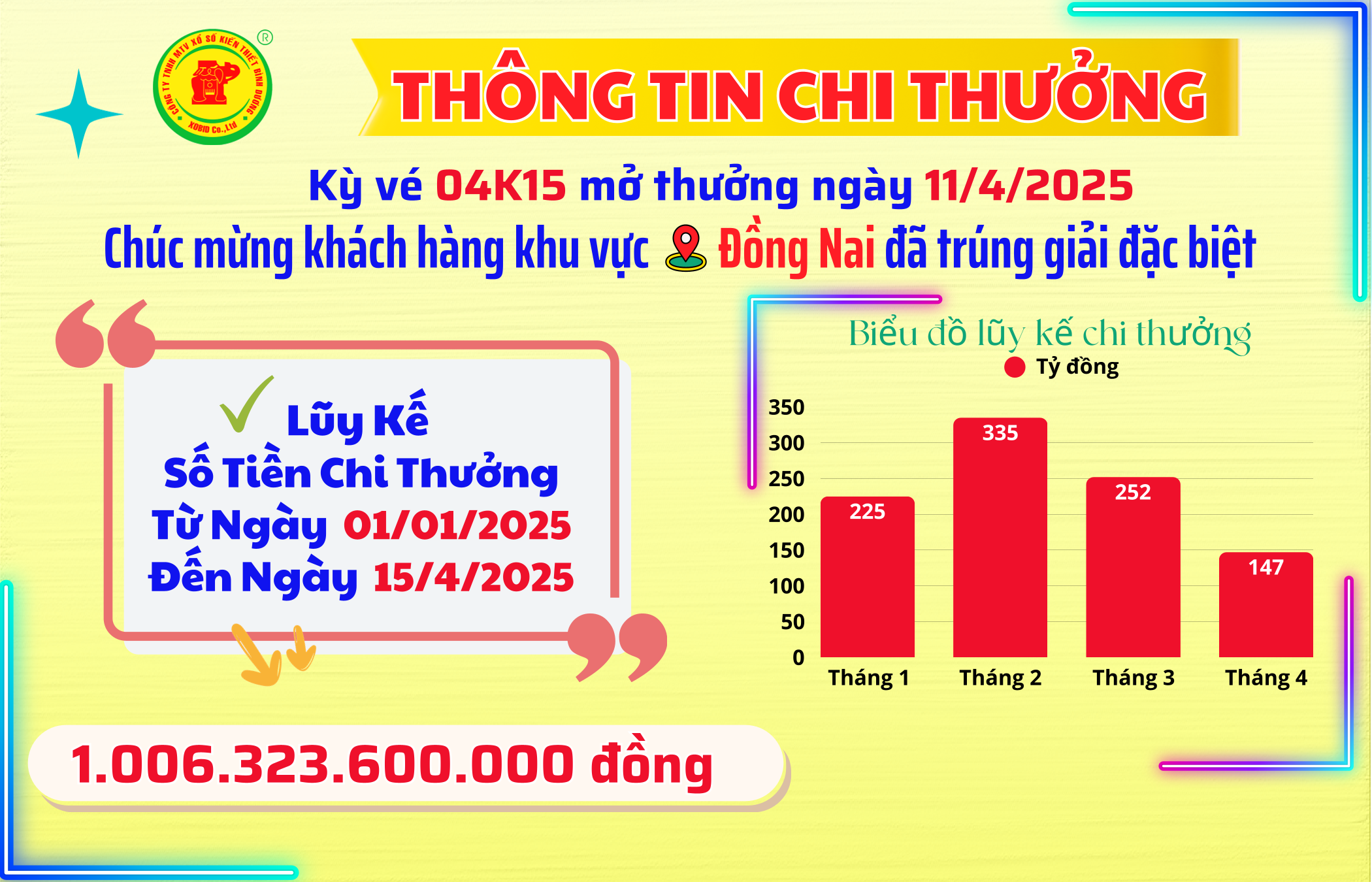 Thông tin trúng thưởng KQXSKT Bình Dương  Kỳ Vé 04K15 Mở Thưởng Ngày 11/4/2025